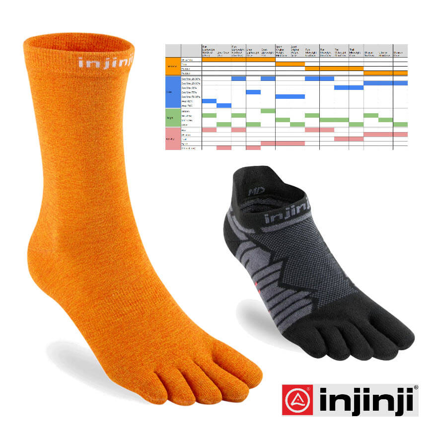 Injinji Low Cut No Show Lightweight Toe Socks for Toe Shoes