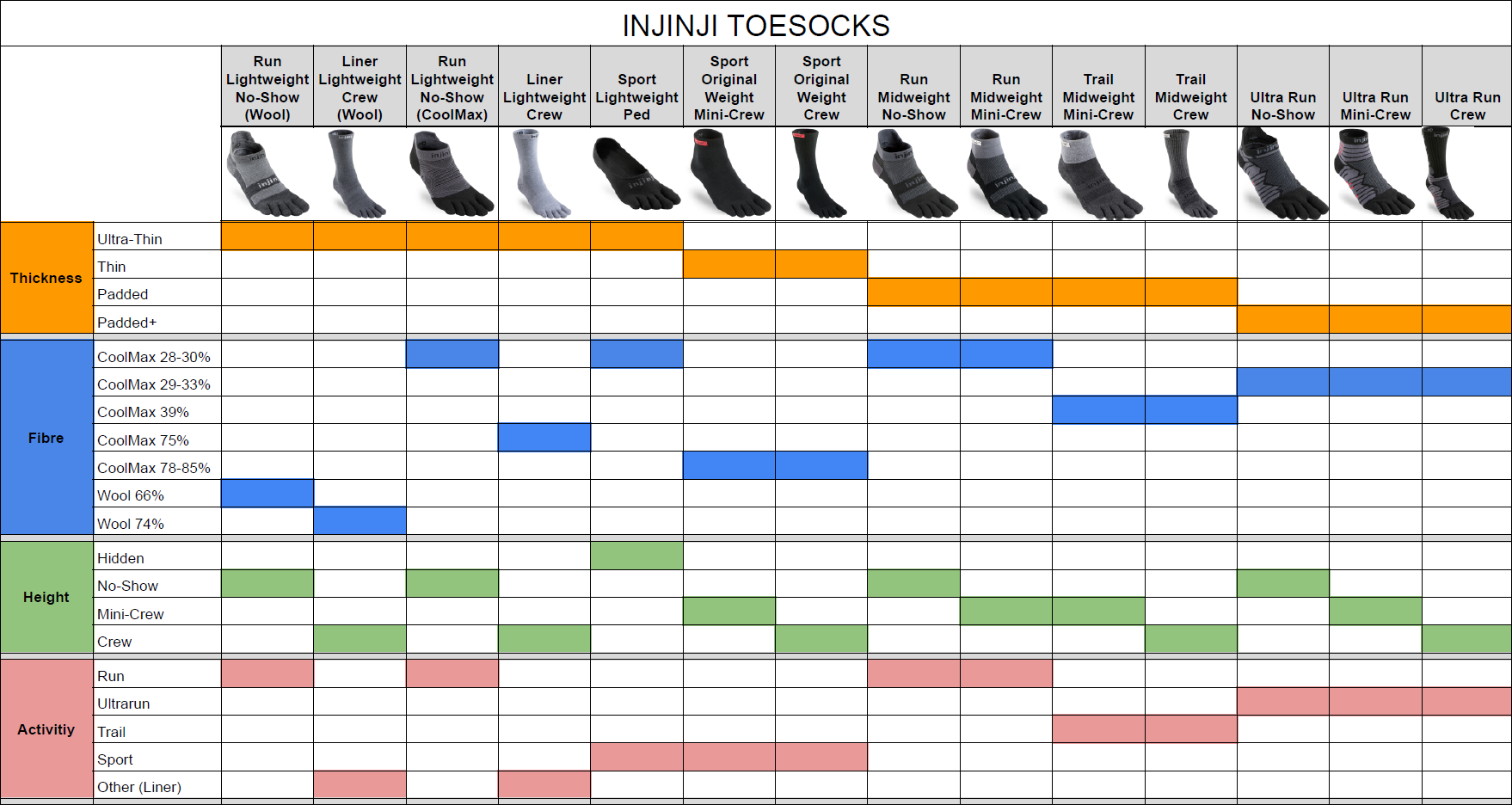 This Will Help You Choose Your Injinji Toesocks